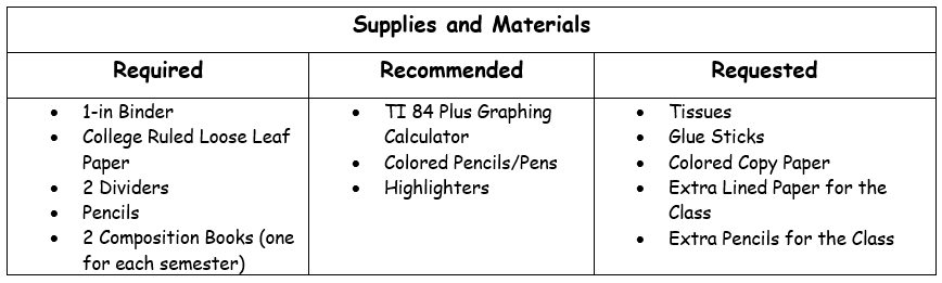 Supplies